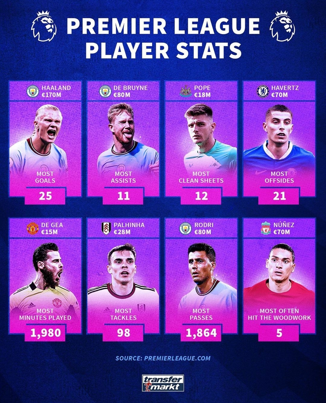 英联杯激战：红军绝杀蓝军失分，强队齐聚英超七强晋级